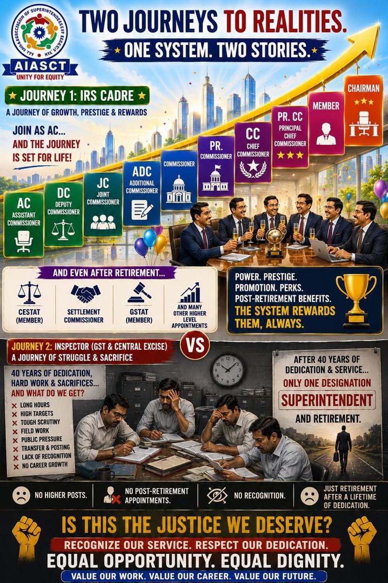 cgchitra's tweet photo. @nsitharamanoffc @cbic_india This is the ground reality. As usual we don't expect any reaction or action! https://t.co/VG1r1fjtB5