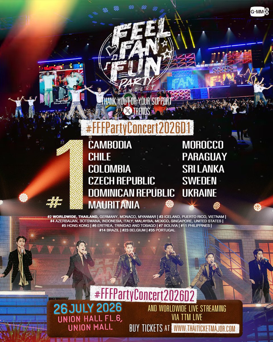 GMMTV's tweet photo. ขอบคุณทุกๆ ความรักที่มาร่วมปาร์ตี้กับพวกเราใน #FFFPartyConcert2026D1 จนทำให้ติดเทรนด์อันดับ 1 บน X กว่า 11 พื้นที่ และอีกหลายอันดับพื้นที่ทั่วโลก ความสนุกยังไม่หมดเพียงเท่านี้ แล้วมาม่วนจอยกันต่อใน #FFFPartyConcert2026D2 แล้วเจอกันน้าาา 💖🎉

BUY TICKETS : https://t.co/t4Ng3jQ86X

🗓️ 26 JULY 2026
📍 Union Hall, Union Mall
And worldwide live streaming via TTM LIVE

#GMMTV 
@Earth_Pirapat @wixxiws @Firstkpp @myktnw @bb0un @Prem_space