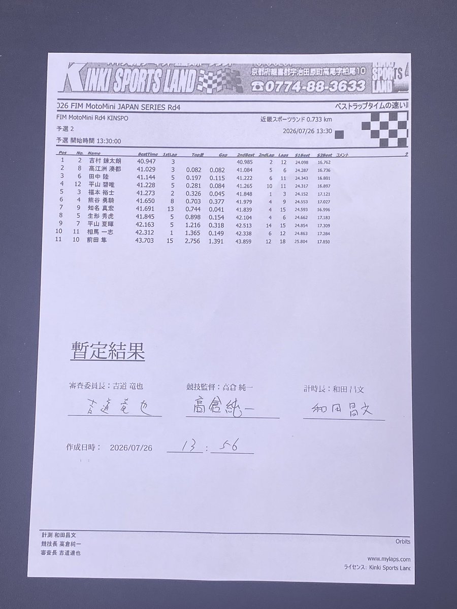 MiniGP_JP's tweet photo. 予選①②の結果
ポールポジションはゼッケン02吉村選手❗️
決勝の結果はいかに⁉️
#MotoMini #RoadToMotoGP #モトミニ #minigp #世界へ走れ https://t.co/7U084CryOZ