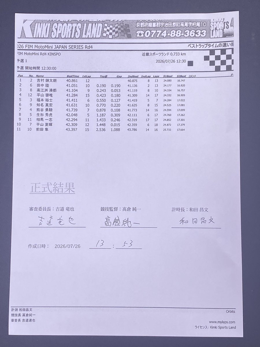 MiniGP_JP's tweet photo. 予選①②の結果
ポールポジションはゼッケン02吉村選手❗️
決勝の結果はいかに⁉️
#MotoMini #RoadToMotoGP #モトミニ #minigp #世界へ走れ https://t.co/7U084CryOZ