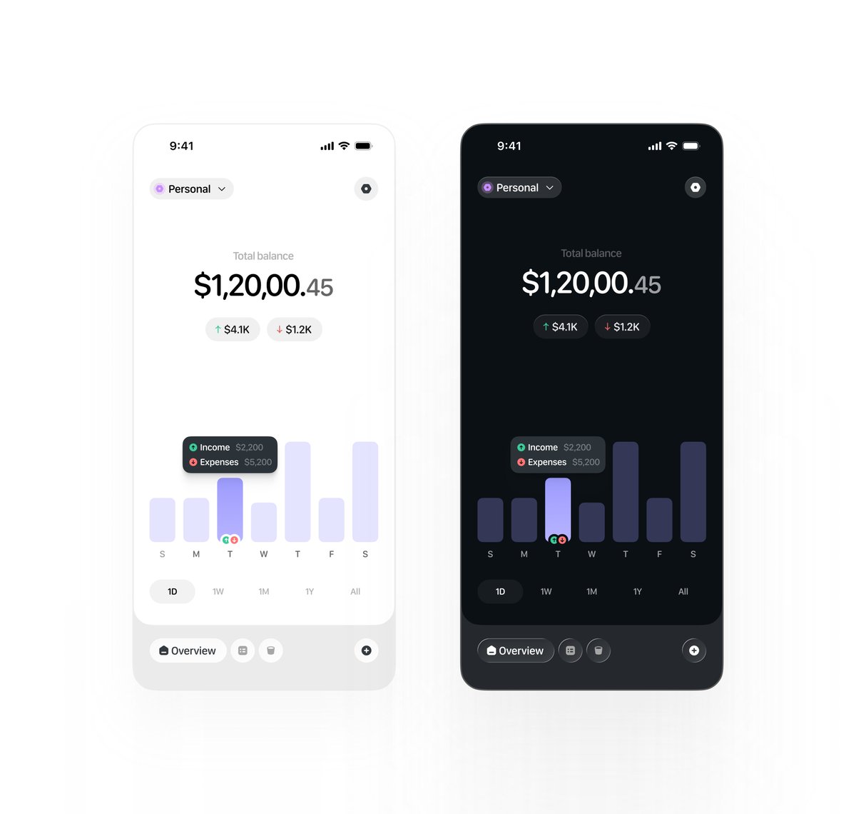 thilak18r's tweet photo. Personal finance 🤌🏻 https://t.co/q5mXOBG8SG
