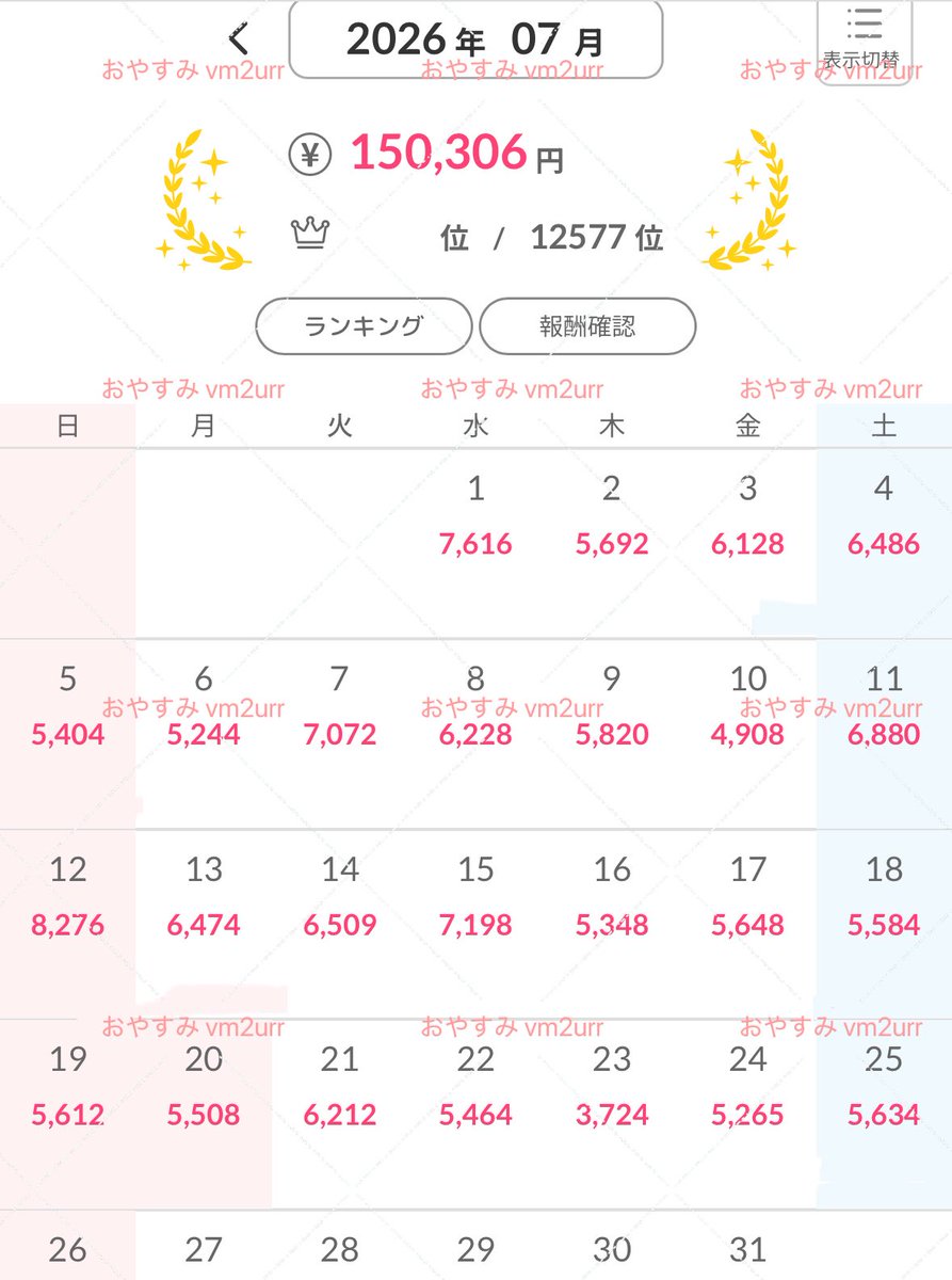 vm2urr's tweet photo. 今日やる気なくてまだワンコインだけど、ここまでこれたことに今月も感謝だなぁ🥹❤️
残り一週間、ぼちぼち頑張ります💪😤 https://t.co/9wkrHyrkbV