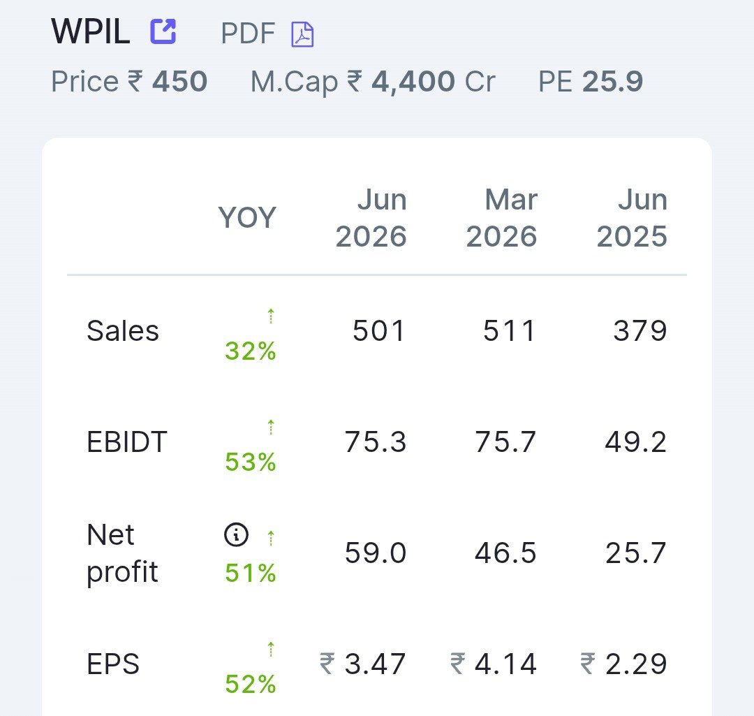 stockmarket8058's tweet photo. 14 . WPIL Ltd 🔖
#wpil https://t.co/ZRvXR4uQeY