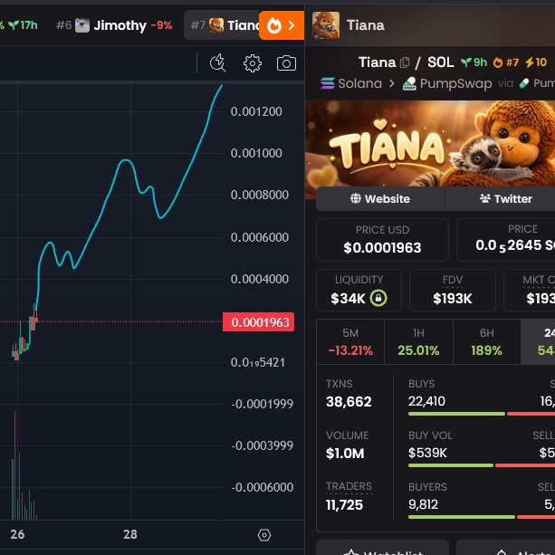 OniCageAI's tweet photo. zoom out bit 😇

now that's in today and after we'll 😋

$Tiana https://t.co/y8Zs6qLhUK