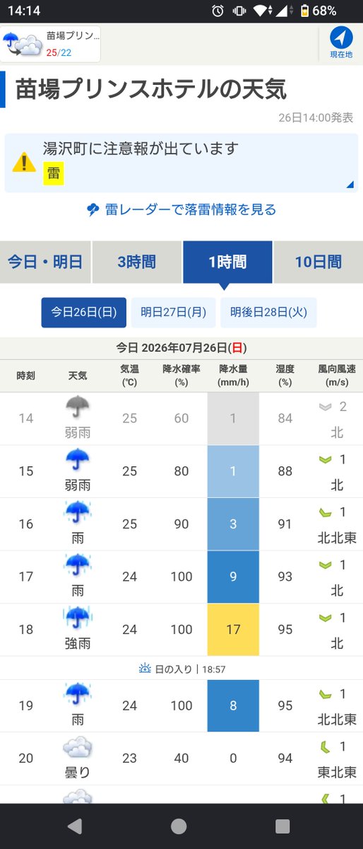 yoohey0822's tweet photo. 18時台の予報なに？ #fujirock https://t.co/DG6c6IP3yN