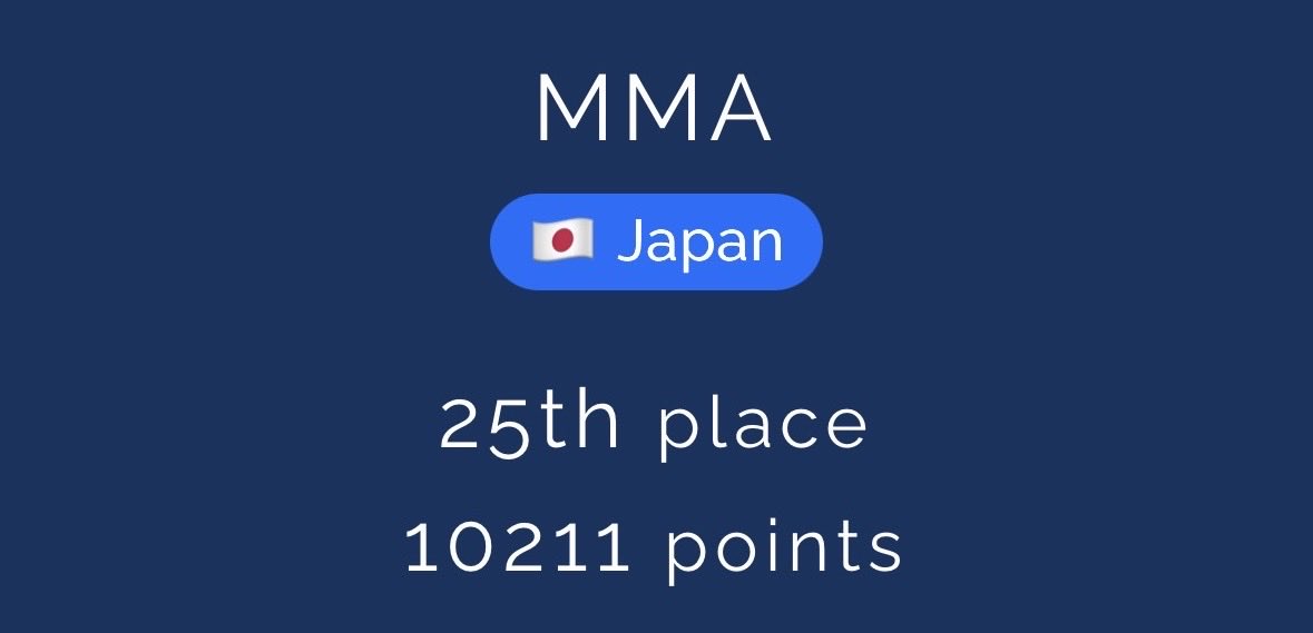 Taichi_K325's tweet photo. MMAで参加して25位でした！楽しかった

#DIVER_OSINT_CTF https://t.co/mXB8g82LUc