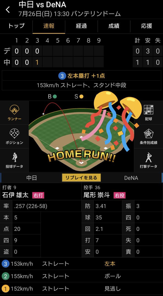 aono_284's tweet photo. 石伊くん久しぶりのホームランじゃね！？ https://t.co/TDAioIv3sw