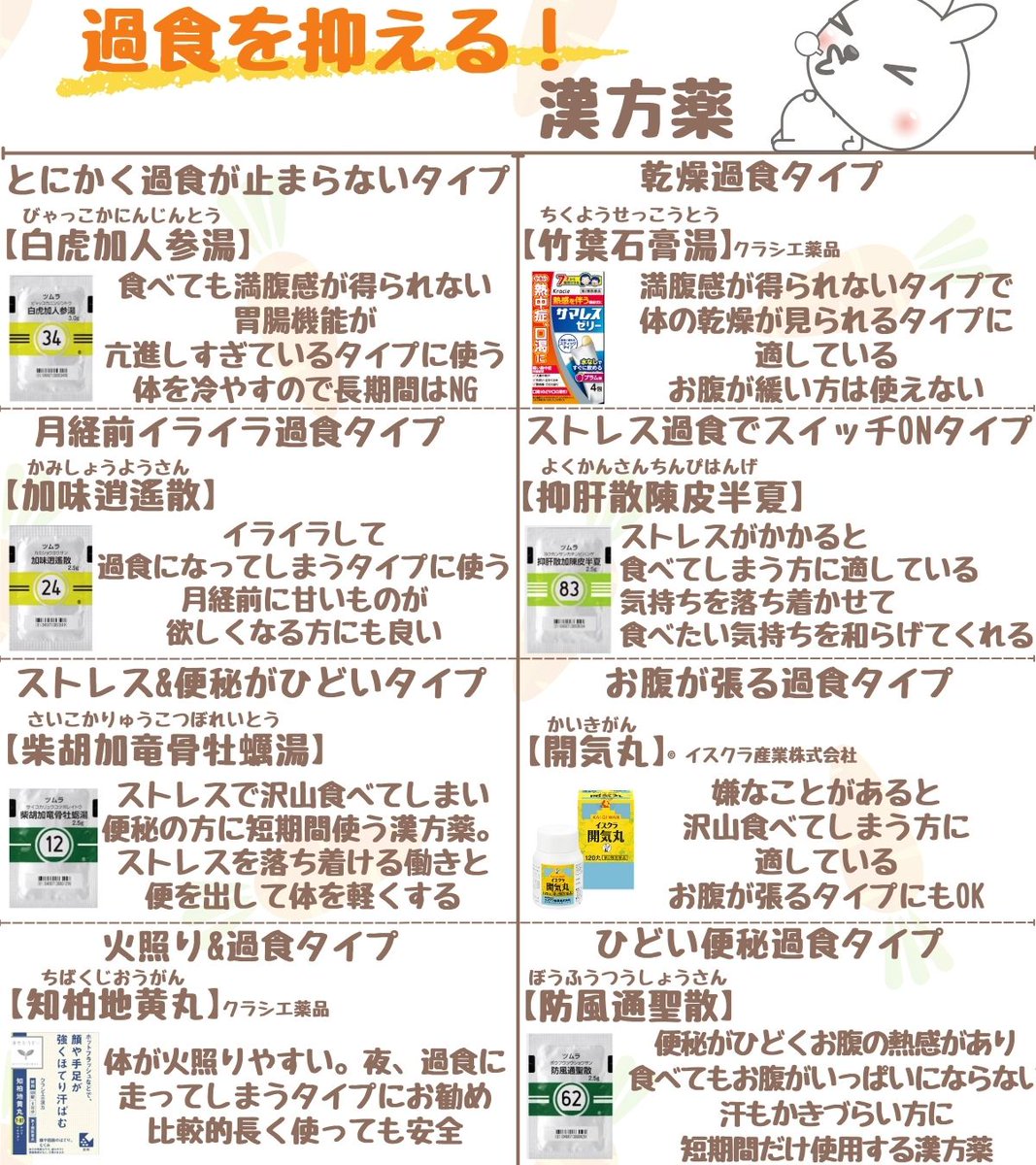 koureido's tweet photo. 一般の方がおそらくご存知でない漢方の話

白虎加人参湯は過食に使われることもある https://t.co/PLoZ0Ux7D3