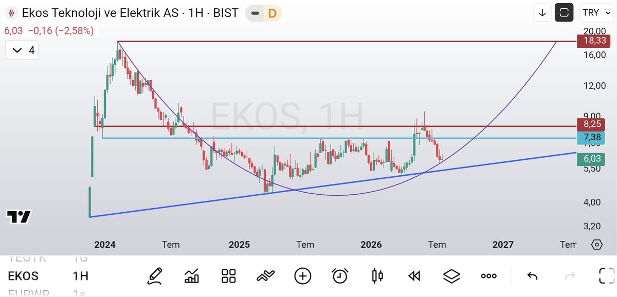 olgunattila's tweet photo. #ekos https://t.co/Ioz6KHlBrC
