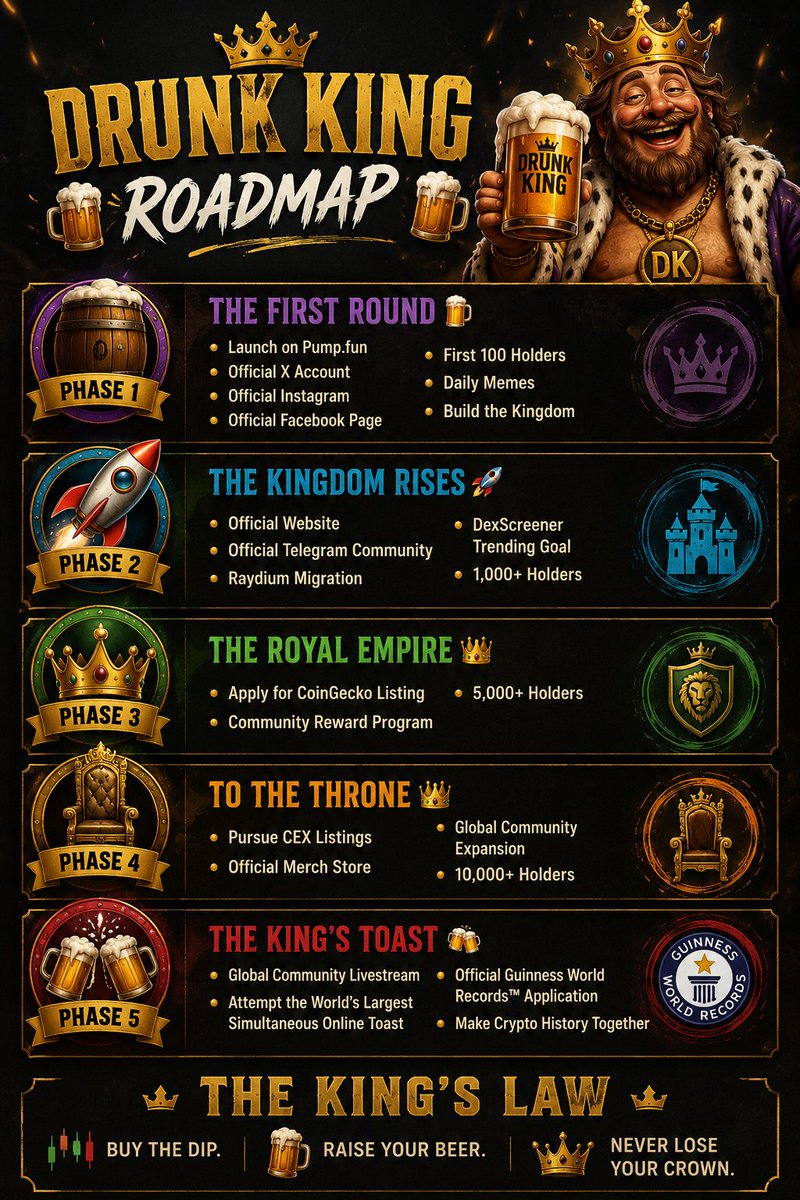 drunkkingcoin's tweet photo. @Crypto_Meastro1 https://t.co/7yPMgA0hsL