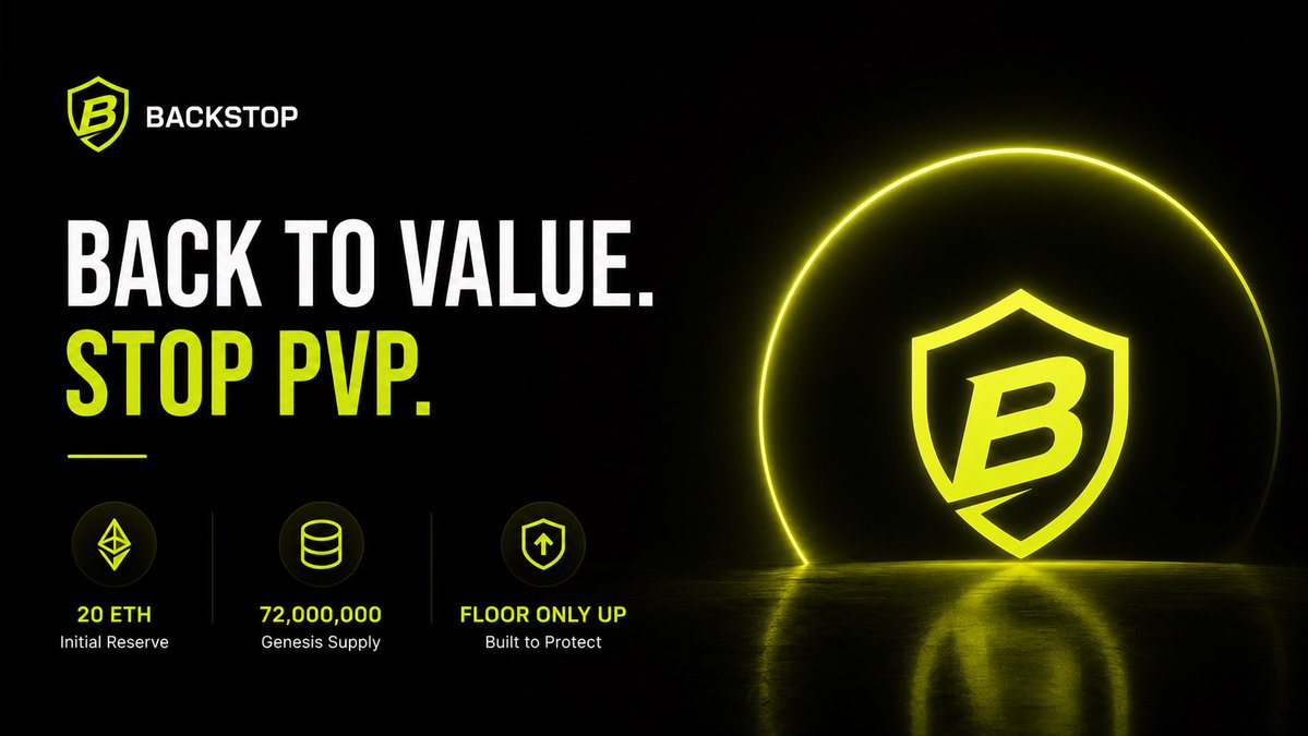 Backstopfun's tweet photo. Why participate in the https://t.co/yjV62lD8NW Genesis?

Once Genesis ends:

Initial Protocol Reserve: 20 ETH  
Genesis Supply: 72,000,000 $BACKSTOP

Therefore, the initial protocol floor is:

20 ETH ÷ 72,000,000 $BACKSTOP

≈ 0.000000277777778 ETH per $BACKSTOP

≈ 0.277777778 ETH per 1,000,000 BACKSTOP

This means:

At the end of Genesis, every 1,000,000 $BACKSTOP is backed by approximately 0.2778 ETH in protocol reserves.

Every trade after launch continues to raise the protocol floor.

The market price can fluctuate.

But the protocol floor will never fall below the Genesis floor - it can only move higher.

Back to Value.  
Stop PvP.