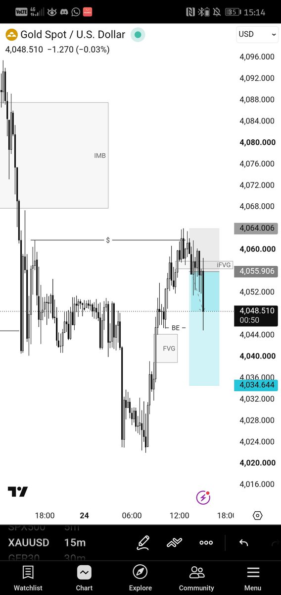 krypto_tra21045's tweet photo. This is all you need to get funded😅💯 

1. Higher time frames bias, fgv or sweep

2. iFVG after sweep during NY session

3. Enter after candle closes below or above iFVG

4. Stop at the sweep and target opposite Liquidity

5. Patience! Let it play out! https://t.co/yRbzjUkIe7