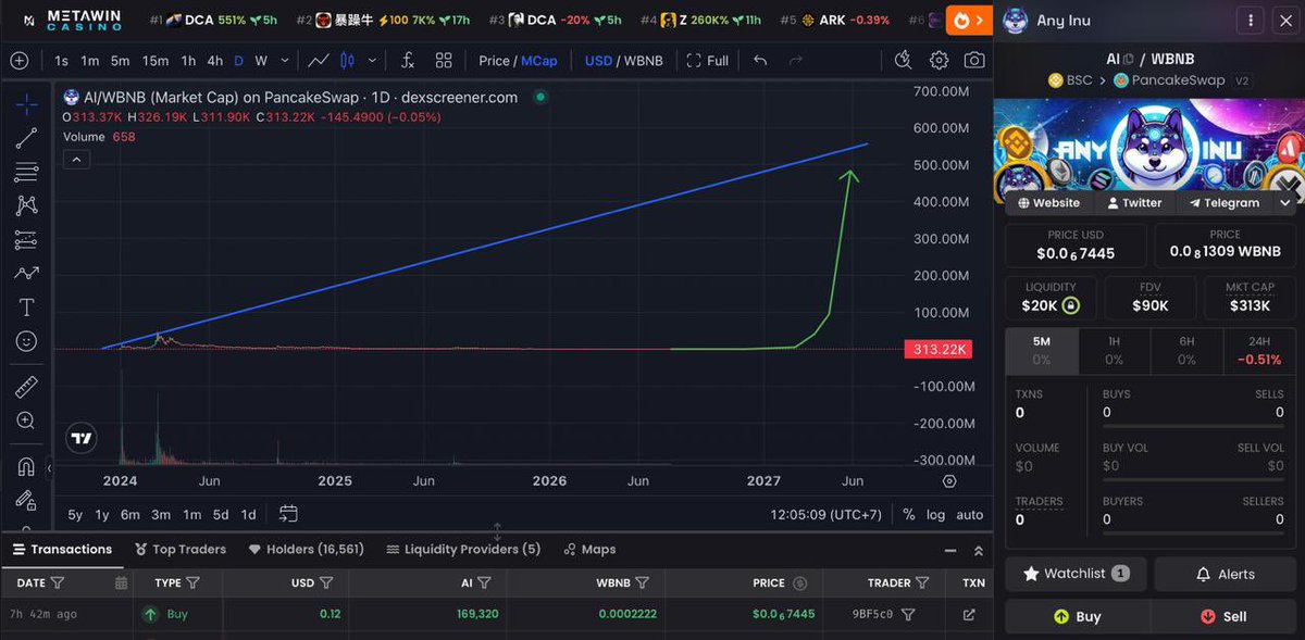 0xaam_'s tweet photo. Send it🔥

Any Inu Coin is going higher, a longterm gems.🐶😈✨
#bnb #eth #btc #axelar #solana #diamondhands #crypto #multichain https://t.co/3bEjwkGODM