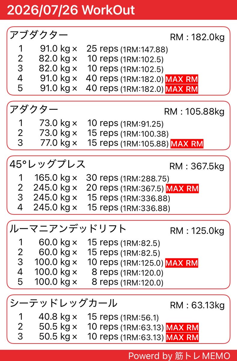 MrMaxtaro's tweet photo. 効かせるトレーニングと潰れる手前を意識してやってるけど、、、最後エクステンションやる元気と集中力が切れてしまい終了😵‍💫
まだまだ研究が必要です🙇🏻‍♂️ https://t.co/vTPcNOSpRp