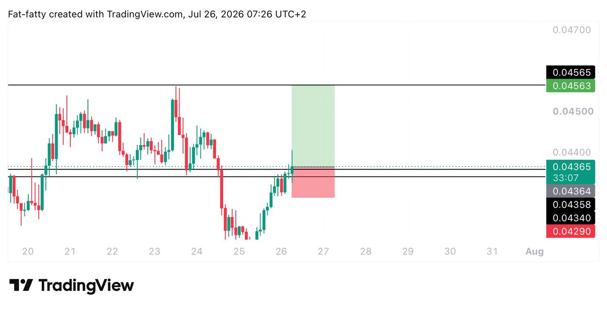 Learnernoearner's tweet photo. #POPCAT $POPCAT LONG TRADE

ENTRY: 0.04365

TARGET: 0.0456

STOPLOSS: 0.04275 https://t.co/DOHmKUw0Xb