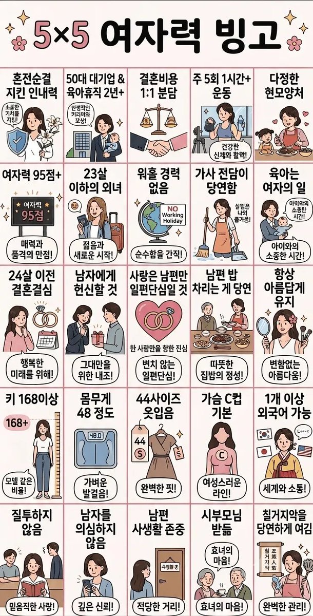 i_ppu42938's tweet photo. 남초커뮤에 돌아다니는 거라는데 진짜 기분 더럽다 

우리도 남자력 테스트 만들자
1. 키 180cm 이상일것
2. 룸빵 경력 없음
3. 가사 분담이 당연함
4. 여자를 공주처럼 대할 것
5. 항상 냄새나지않게 유지
6. 비만이 아닐 것
7. 아이교육에 적극 참여할것

근데 키 빼면 이것들은 그냥 인간이라면 지켜야할 도리 아냐 
ㅈㄴ당연한거 요구하는게 개현타오네