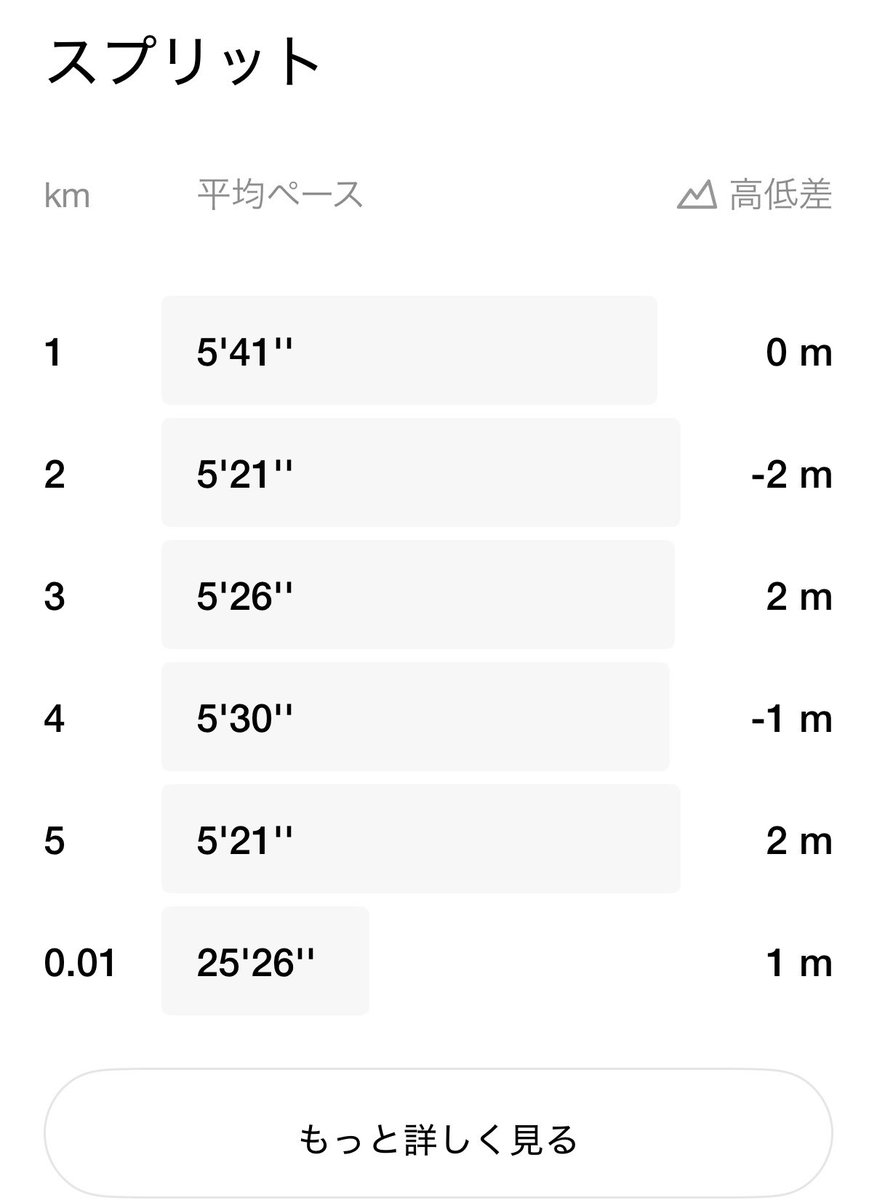 29_6cm's tweet photo. 恵みの雨のおかげでペース良き👍 https://t.co/fJ8tmN5Sg9