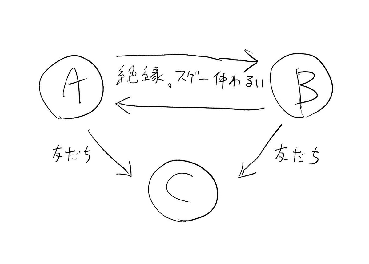 mocapi_VRC's tweet photo. ぶいちゃオレンジステータスの人これ多いと思う https://t.co/Q2TVbRTxQM