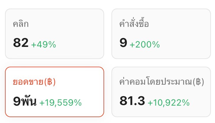 benzbamn's tweet photo. payday ของตะเล้กเอง55555 แต่ก็ชื่นใจคั้บบ ขอบคุณทุกคนที่สั่งซื้อหรือมากดผ่านลิ้งค์เค้าน๊าาา ตะเล้กขอบคุณค่ะ 🥹🙇🏻‍♀️ https://t.co/dWfzE6OxxB