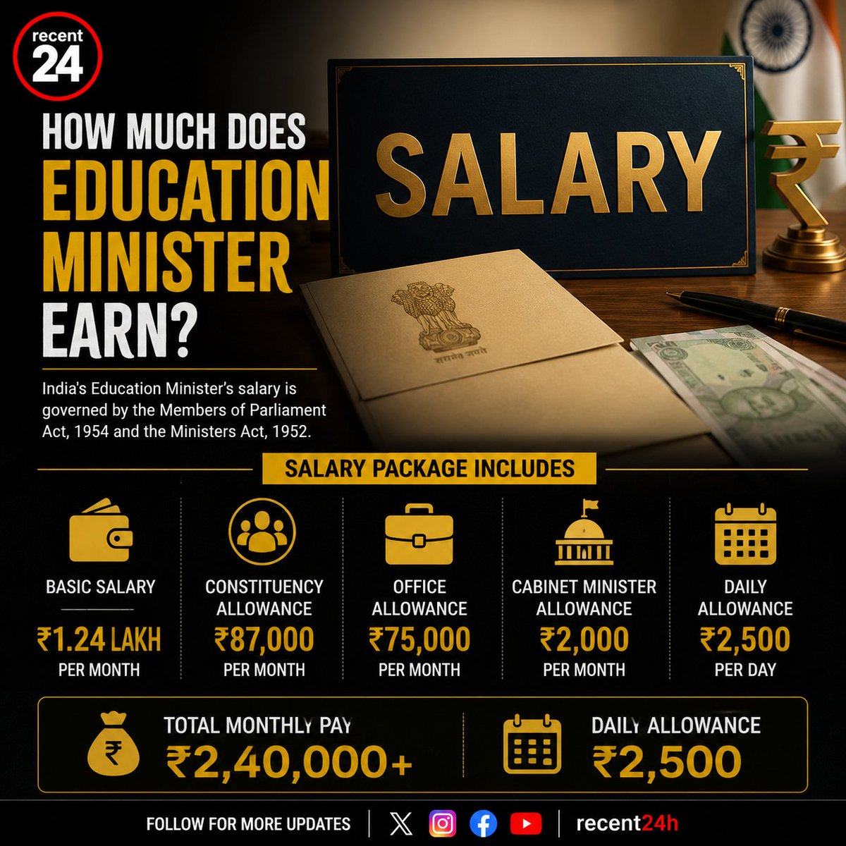 Recent24H's tweet photo. Salary of Education Minister #salary https://t.co/RwseV5CRPq