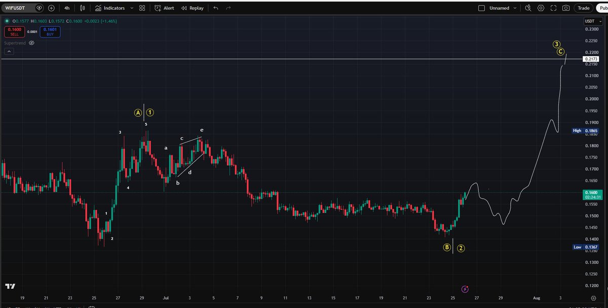 trader_ska's tweet photo. solana:EKpQGSJtjMFqKZ9KQanSqYXRcF8fBopzLHYxdM65zcjm https://t.co/M5eWWvSHJ3