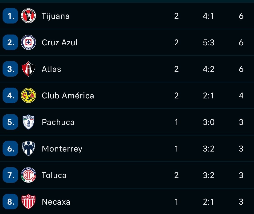 LeoCoccainomano's tweet photo. Los 8 equipos más importantes de la Liga MX

No falta ni sobra nadie https://t.co/kJ0viFMIPG