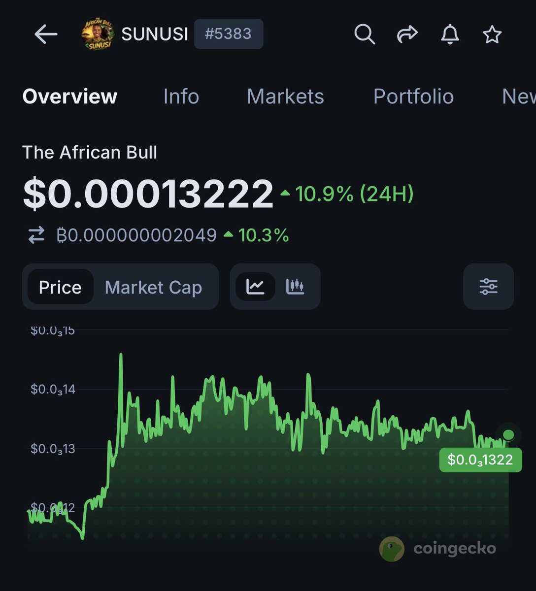 SunusiMinjibir's tweet photo. ₦1,000,000 Giveaway for One Lucky $SUNUSI Holder!

If $SUNUSI reaches a $700,000 market cap, I’ll reward ONE lucky holder with ₦1,000,000 (or its equivalent in USDT, depending on the exchange rate at the time).

How to qualify:

✅ Hold at least $100 worth of $SUNUSI.
🔁 Retweet this post.
👥 Tag 3 friends.
💬 Comment #SUNUSI and your wallet address.

Important: You must be holding a minimum of $100 worth of $SUNUSI at the time the $700K market cap milestone is reached. Entries that don’t meet this requirement won’t be eligible.

Good luck, and let’s take THE AFRICAN BULL to $700K and beyond!