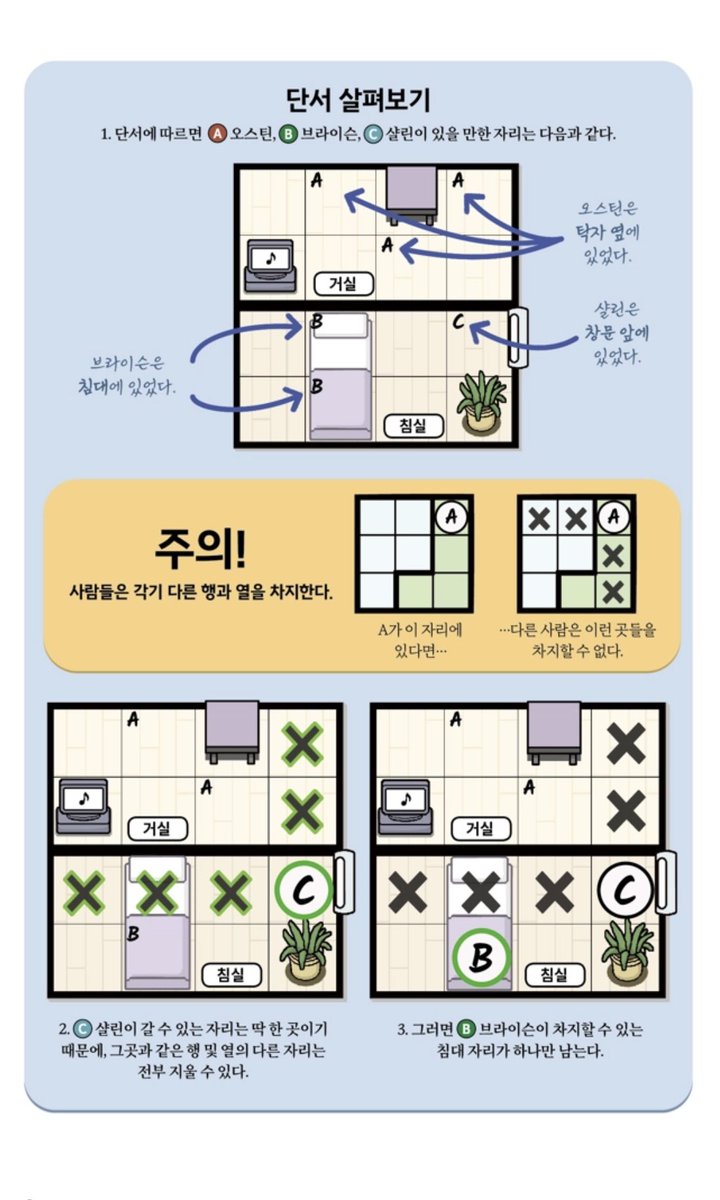 ildanhaee's tweet photo. Murdoku 머도쿠 < 아는 사람? 이 책 언제 국내 출간했지

스도쿠 느낌인데 숫자 대신 사람 배치해서 위치 추리하고
범인 찾는 퍼즐 게임이라 크라임씬 ・ 방탈출 ・ 추리게임 같은 거 좋아하면 시간 살살 녹음 https://t.co/3oEAEYCXPE