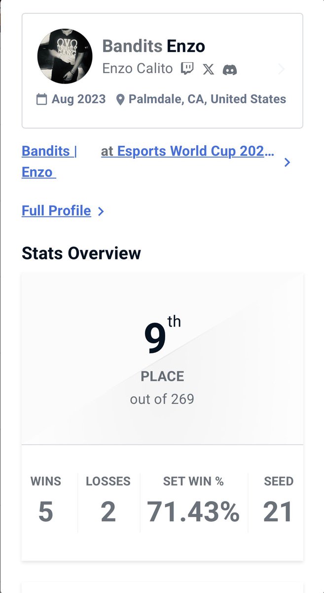 EnzoTheHokage1's tweet photo. Tried my hardest to qualify for EWC but it wasn’t enough. Thank you @banditsgaming_ for the support and back to the grind for CEO… https://t.co/luTH2EMkhx