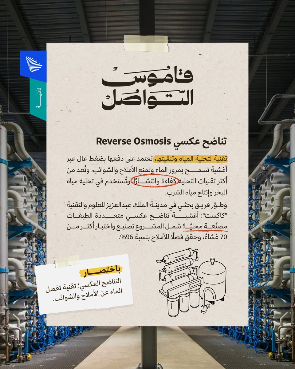 CGCSaudi's tweet photo. قاموس التواصل؛ طوّرت "كاكست" أغشية تناضح عكسي مصنّعة محليًا، تدعم كفاءة تحلية المياه، تعزّز الأمن المائي والمحتوى المحلي؛ فما المقصود بـ "تناضح عكسي"؟