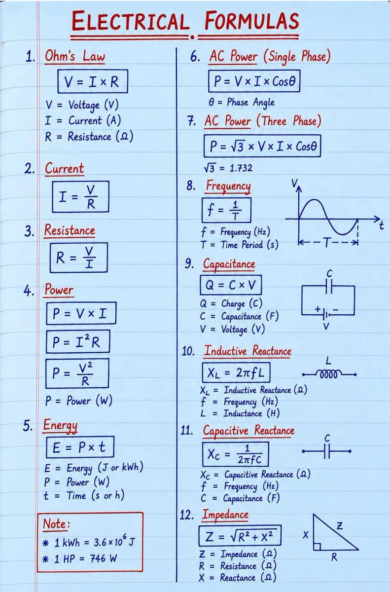 Electrical_4u_'s tweet photo. Most Important Electrical Formulas Revision 🔥✅ 
#electrical https://t.co/a86ccXuVjb