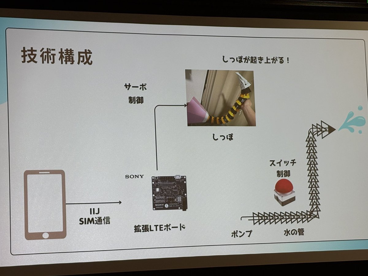 denaripam's tweet photo. テックシーカー成果発表開催中です！
ぽース
#テックシーカー #denaripam https://t.co/09a4tqFOLG
