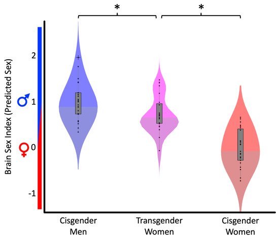 SecondWind976's tweet photo. @kasatka_eight I explicitly saw a research paper ehich said that transgender women are at best feminine men/masculine women. Which is funny because I had a friend who argued that non-binary people should be placed there. https://t.co/4XHMK3KsXP