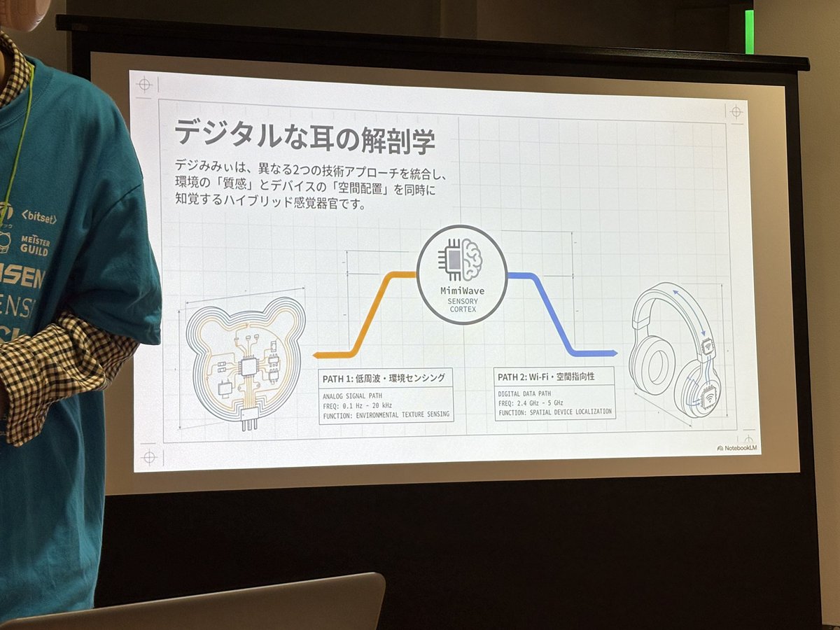 denaripam's tweet photo. テックシーカー成果発表開催中です！
#テックシーカー #denaripam https://t.co/agLAiig3zw
