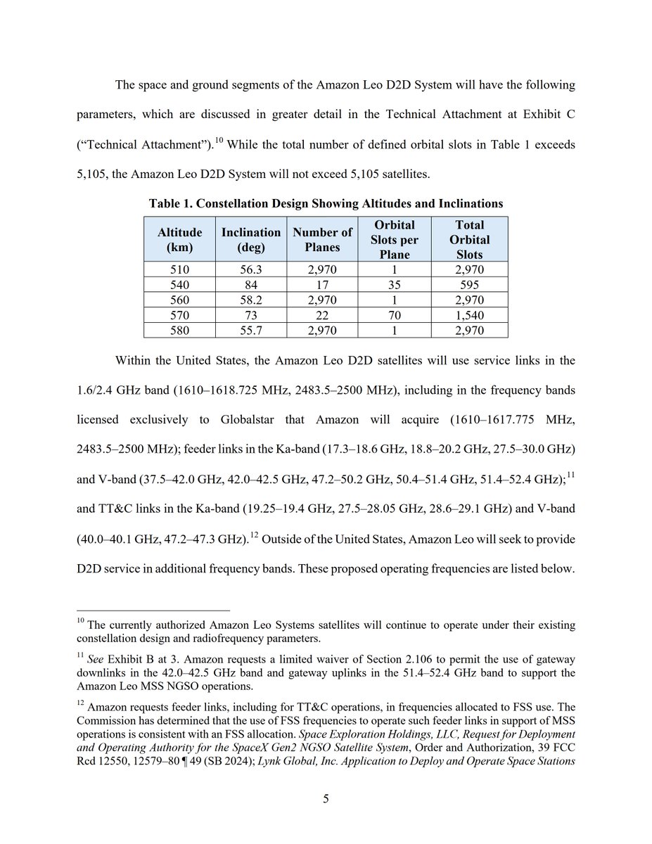 Megaconstellati's tweet photo. More details on @AmazonLeo's new D2D system: 5k sats to be "rapidly deployed", to operate not only in @Globalstar's bands but also in SCS (terrestrial) L-&S-band & in @viasat's L-band outside the US, meaning $VSAT's/Space42's Equatys is likely dead. Will $AMZ acquire $VSAT, too?