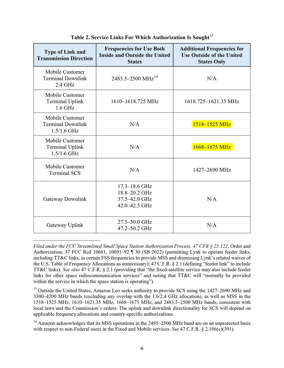 Megaconstellati's tweet photo. More details on @AmazonLeo's new D2D system: 5k sats to be "rapidly deployed", to operate not only in @Globalstar's bands but also in SCS (terrestrial) L-&S-band & in @viasat's L-band outside the US, meaning $VSAT's/Space42's Equatys is likely dead. Will $AMZ acquire $VSAT, too?