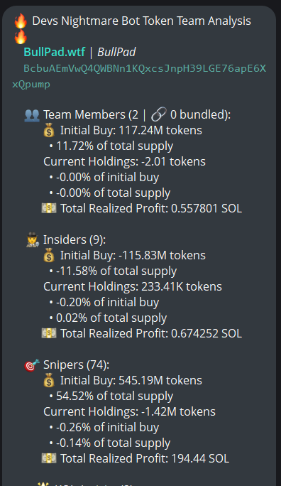 badattrading_'s tweet photo. $Bullpad (CA BcbuAEmVwQ4QWBNn1KQxcsJnpH39LGE76apE6XxQpump) doesn't have snipers and insiders per devsnightmare. Doc, Pain, qtags3, Thy.t8 👑❄️, mistakes, glisten.sol are top holders.

A cluster has 4% on the bubblemap, two others have 2.5% each. CEX cluster has 56%, Binance funded wallets have 15.8%, Coinbase 21%, OKX 7.9%, Moonpay 5.8%, Mexc 5%, Bybit 4.5%, Kraken 4.3%, Robinhood 3.8%, Change Now 1.5%.

Top 70 holders have 64.1%, top 10 have 18.2%, 965 holders with an average bag at $170. Nfa