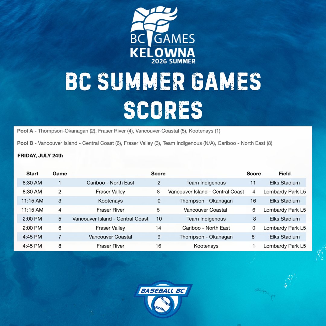 Baseball_BC tweet picture