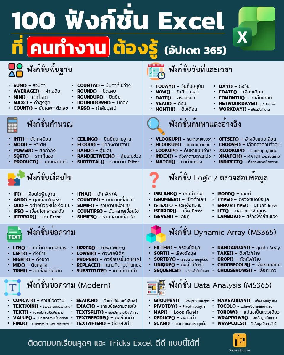 da_yk15853's tweet photo. ฟังก์ชั่น excel กับ คีย์ลัด word 
ที่จริงอะไรพวกนี้คือความรู้รอบตัว ตามยูทูปติ๊กตอกมีคนสอนเยอะมาก https://t.co/VXqEEdbY91
