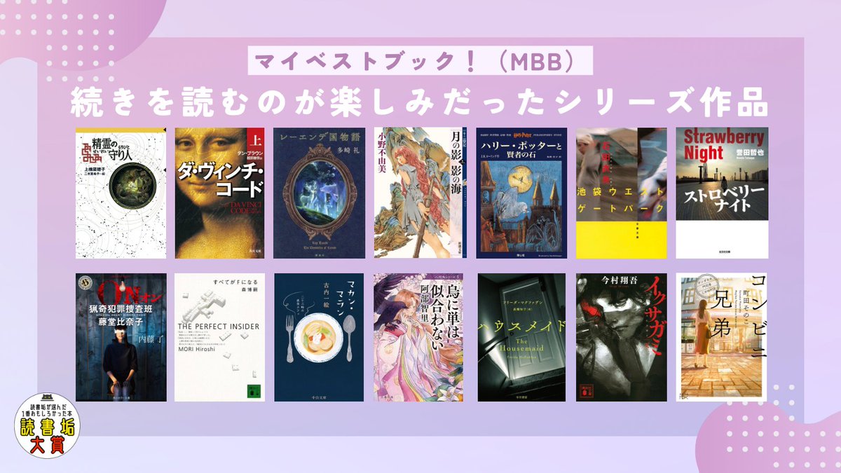 doksyoaka_award's tweet photo. #読書垢大賞MBB 今週のまとめ

今回のテーマは――

「続きを読むのが楽しみだったシリーズ作品」

ご参加ありがとうございました！

一冊読み終えた瞬間から「早く次が読みたい」と胸が高鳴る、そんな読書の醍醐味を思い出させてくれるテーマです。

魅力的な登場人物との再会を心待ちにしたり、少しずつ広がっていく世界観に何度も浸ったり、新刊の発売日を指折り数えて待ったり──シリーズ作品だからこそ味わえる特別な時間があります。物語が終わらない喜びは、読書好きにとって何ものにも代えがたい幸せなのかもしれません。

今回は、皆さんの投稿によって集まった「続きを読むのが楽しみだったシリーズ作品」をジャンルごとに整理しました。まだ出会っていない名シリーズや、もう一度読み返したくなるお気に入りの作品を見つけるきっかけになれば嬉しいです。

⸻

■ 投稿の多い作品

・小野不由美
　『十二国記』シリーズ

・阿部智里
　『八咫烏』シリーズ

・J.K.ローリング
　『ハリー・ポッター』シリーズ

・多崎礼
　『レーエンデ国物語』シリーズ

・古内一絵
　『マカン・マラン』シリーズ

⸻

【ファンタジー】

・駄犬
　『誰が勇者を殺したか』シリーズ

・J.K.ローリング
　『ハリー・ポッター』シリーズ

・小野不由美
　『十二国記』シリーズ

・栗本薫
　『グイン・サーガ』シリーズ

・多崎礼
　『レーエンデ国物語』シリーズ

・レベッカ・ヤロス
　『フォース・ウィング』シリーズ

・上橋菜穂子
　『守り人』シリーズ

・篠原悠希
　『金椛国春秋』シリーズ

⸻

【ミステリー・サスペンス】

・東野圭吾
　『探偵ガリレオ』シリーズ

・誉田哲也
　『ストロベリーナイト』シリーズ
　『ジウ』シリーズ

・ダン・ブラウン
　『ダ・ヴィンチ・コード』

・フリーダ・マクファデン
　『ハウスメイド』シリーズ

・内藤了
　『猟奇犯罪捜査班・藤堂比奈子』シリーズ
　『東京駅おもてうら交番・堀北恵平』シリーズ

・青崎有吾
　『アンデッドガール・マーダーファルス』シリーズ

・森博嗣
　『S&M』シリーズ

・原尞
　『私立探偵沢崎』シリーズ

・北森鴻
　『蓮丈那智フィールドファイル』シリーズ

・北山猛邦
　『城』シリーズ

・中山七里
　『岬洋介』シリーズ

・翔田寛
　『冬狐堂』シリーズ

・奥田英朗
　『伊良部』シリーズ

・夕木春央
　『方舟』
　『十戒』
　『楽園』

⸻

【歴史・時代小説】

・今村翔吾
　『羽州ぼろ鳶組』シリーズ
　『イクサガミ』シリーズ

・宮部みゆき
　『三島屋変調百物語』シリーズ

⸻

【ホラー・怪異】

・嗣人
　『夜行堂奇譚』シリーズ

・澤村伊智
　『比嘉姉妹』シリーズ

⸻

【青春・一般小説】

・雨森たきび
　『負けヒロインが多すぎる！』シリーズ

・碧野圭
　『凛として弓を引く』シリーズ

・宮島未奈
　『成瀬は天下を取りにいく』

・石田衣良
　『池袋ウエストゲートパーク』シリーズ

・朝井リョウ
　『ゆとり三部作』

・八目迷
　『ミモザの告白』

⸻

【心温まる・日常を描く物語】

・古内一絵
　『マカン・マラン』シリーズ

・町田そのこ
　『コンビニ兄弟』シリーズ

・三上延
　『ビブリア古書堂の事件手帖』シリーズ

・北森鴻
　『香菜里屋』シリーズ

・小湊悠貴
　『ホテルクラシカル猫番館』シリーズ

⸻

皆さんの投稿によって集まったこのリストからは、「読み終えたばかりなのに、もう次の巻が待ち遠しい」──そんなシリーズ作品ならではの喜びがたくさん伝わってきました。一冊ごとの面白さはもちろん、物語を重ねるたびに深まる世界観や、登場人物への愛着が、シリーズ作品を特別なものにしてくれます。

新刊の発売日を楽しみに待つ時間、前の巻を読み返して期待を膨らませる時間、そして読み終えたあとに誰かと感想を語り合う時間。そのすべてが、シリーズ作品だからこそ味わえるかけがえのない読書体験です。ページをめくるたびに物語の世界へ帰っていけることは、本好きにとって何よりの幸せなのかもしれません。

このリストは、読書好きの皆さん一人ひとりの投稿によって生まれた「続きを読みたくなる物語」の記録です。まだ読んだことのないシリーズとの新たな出会いも、懐かしい作品との再会も、きっと次の一冊へとつながるはずです。皆さんの「続きを読む楽しみ」が、これからも素敵な読書時間を彩ってくれますように。