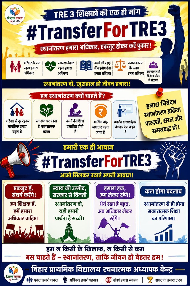 MahiKhan39442's tweet photo. जब TRE-1 और TRE-2 का स्थानांतरण परिवीक्षा अवधि में हो सकता है,
तो TRE-3 के साथ अलग नियम क्यों?
हमें भी न्याय चाहिए, विशेषाधिकार नहीं।
@BiharEducation_ @samrat4bjp @mkrtiwari_bjp @CJP_for_India
#TransferForTRE3 https://t.co/UeUtGRpUz3