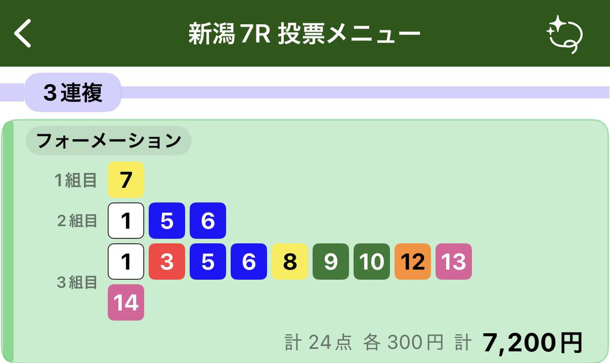 warushun1226's tweet photo. 関屋記念

久しぶりに競馬を買ってみる。
のんでばっかりいても勝てない事に気づいたからだ。
てめえの力で勝ち取るしかない。

◎7.エルトンバローズ

レディマリオンから入っても良かったがここはエルトンを信頼したい。

J.コレットさんは誰ですか？ https://t.co/YM2geA9pLr