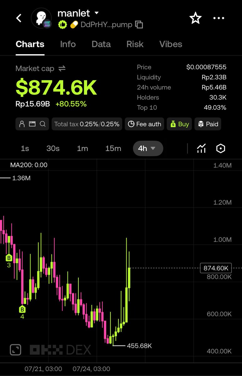 0xlrnt's tweet photo. fuck, this is the exact moment i wish i could load my bags with more $manlet https://t.co/ZMX7ehE5kz