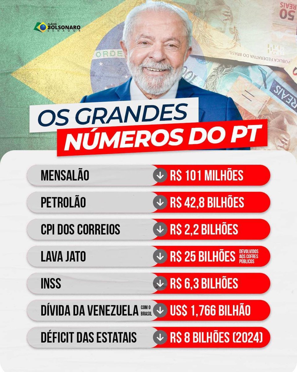 milthomneto's tweet photo. @Haddad_Fernando https://t.co/BHLbN0CBnW
