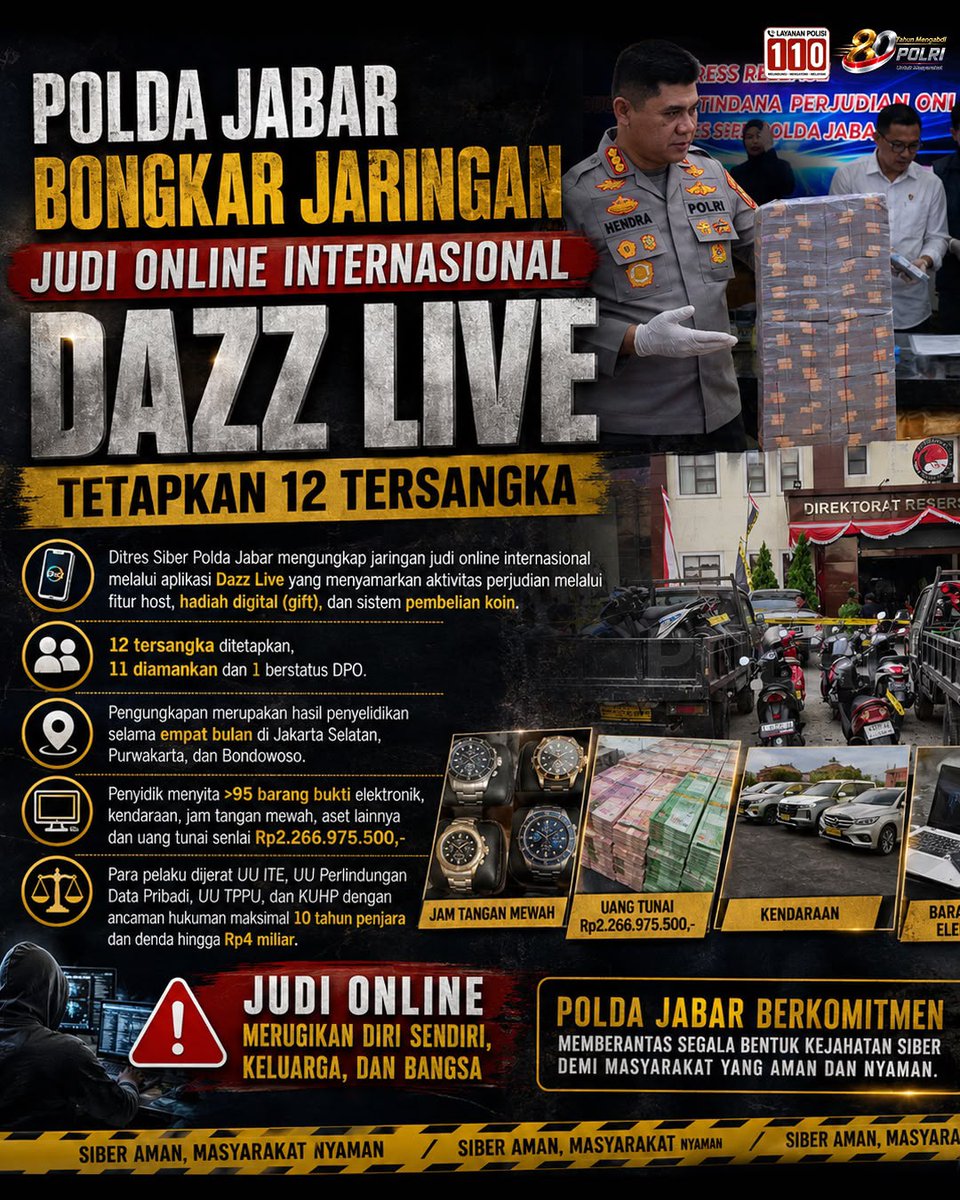 Humasres_Rohil's tweet photo. Ditressiber Polda Jawa Barat (Jabar) berhasil mengungkap jaringan perjudian daring internasional melalui aplikasi Dazz Live. Hasil penyelidikan selama empat bulan menetapkan 12 tersangka, dengan 11 orang telah diamankan dan satu lainnya masih berstatus DPO di luar negeri. “ https://t.co/r3d1QlOtAp