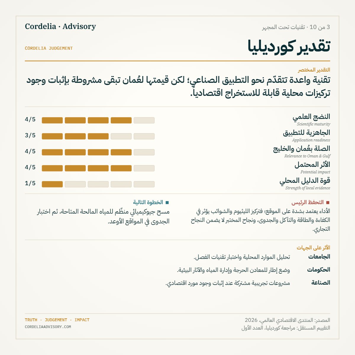 ymfarsi10's tweet photo. #تقنيات_تحت_المجهر | 3 من 10
الليثيوم معدن مهم جداً؛ فهو قلب بطاريات السيارات الكهربائية والهواتف وتخزين الطاقة. لكن الحصول عليه ليس سهلاً.

الطريقة القديمة: تُضخّ مياه مالحة من باطن الأرض إلى أحواض كبيرة، وتُترك حتى تتبخّر بالشمس فيبقى الليثيوم. المشكلة؟ هذا يستغرق أشهراً، وربما سنتين، ولا يستخرج سوى نحو نصف الليثيوم الموجود.

الفكرة الجديدة اسمها «الاستخراج المباشر» (DLE): بدل الانتظار، تمر المياه المالحة عبر جهاز يلتقط الليثيوم مباشرةً — مثل مصفاة ذكية — ثم تُعاد المياه إلى الأرض. النتيجة: الوقت ينزل من أشهر إلى ساعات، ونسبة الليثيوم المستخرَج ترتفع إلى نحو 80–95٪.

لكن هناك «لكن»: نجاح الطريقة يعتمد على نوع المياه. فكمية الليثيوم والشوائب تختلف من مكان لآخر، وما ينجح في المختبر قد لا ينجح في مصنع حقيقي.

وماذا عن عُمان؟ ربما تحتوي المياه المصاحبة لآبار النفط أو المياه الجوفية على ليثيوم. لكن قبل التفكير في بناء أي مصنع، الخطوة الأولى هي الفحص: قياس كمية الليثيوم في هذه المياه لمعرفة إن كان استخراجه يستحق فعلاً.

باختصار (تقييم كورديليا): تقنية واعدة وسريعة، لكن قيمتها لعُمان تبدأ من سؤال بسيط — هل لدينا ليثيوم كافٍ يستحق الاستخراج؟

شرح مرئي عن التقنية:  https://t.co/CrhGjrvo3t

المصدر: المنتدى الاقتصادي العالمي، 2026
التقييم المستقل: مراجعة كورديليا، العدد الأول

https://t.co/690ZUSxLNx
https://t.co/kUVIxgcuLO