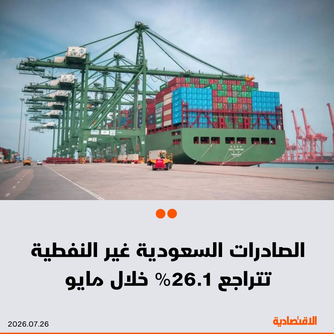 aleqtisadiah's tweet photo. #عاجل |

تراجعت الصادرات #السعودية غير النفطية خلال مايو بواقع 26.1% على أساس سنوي، وفقا للهيئة العامة للإحصاء

- بلغت الصادرات غير النفطية شاملة إعادة التصدير نحو 22.9 مليار ريال 

- تراجعت السلع المعاد تصديرها بنحو 24.4% على أساس سنوي لتصل إلى 9.8 مليار ريال

@mmsh9 https://t.co/GFSsWBpmfk