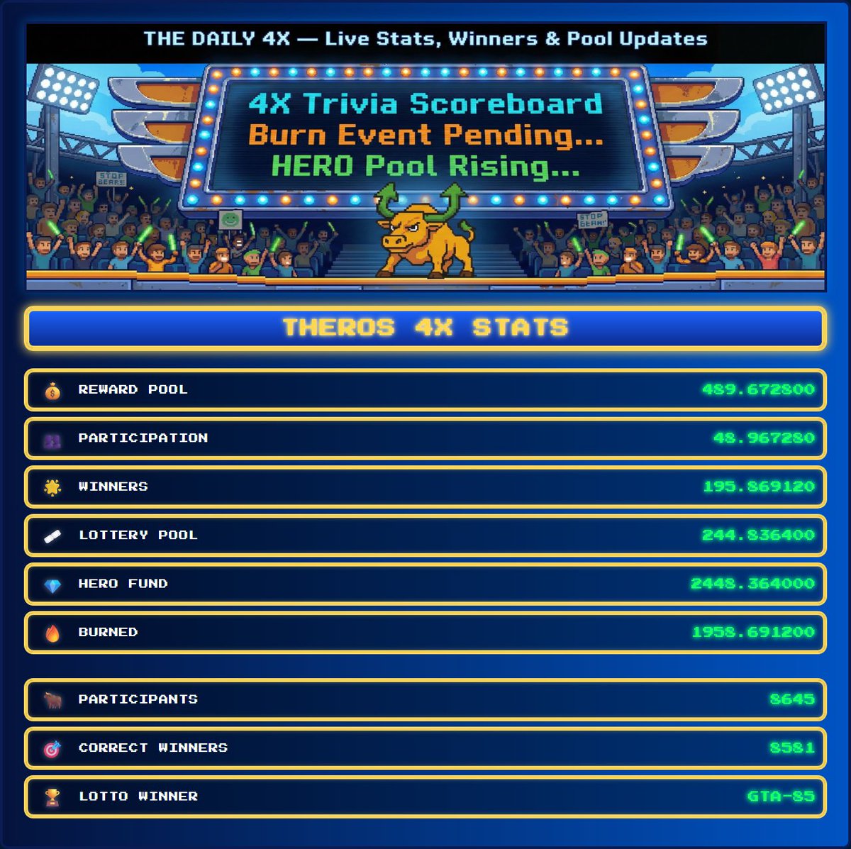 TherosHQ's tweet photo. We only do winning here at Theros. More payouts, more burn, more donations. Moar is moar every day at Theros. Proof ⬇️
https://t.co/p5WjLjg6hK #Theros #CryptoCommunity #Web3 https://t.co/kKy06kbRn6