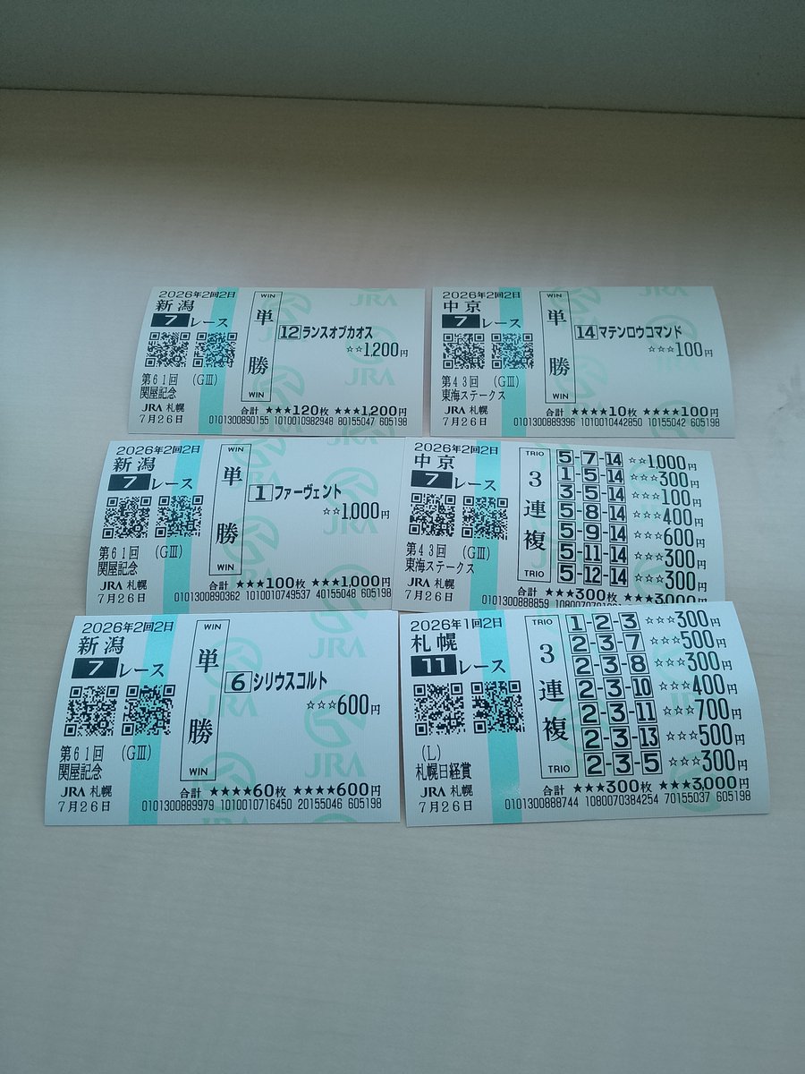 dshisan's tweet photo. 本日のJRAメインレース

札幌日経賞
◎ミラージュナイト
◯レクスノヴァス
今年はいつメン長距離ベテラン勢よりもいきのいい4歳馬が台頭しそうな予感

東海S
◎マテンロウコマンド
◯ドンインザムード

関屋記念
◎ランスオブカオス
◯ファーヴェント
▲シリウスコルト

#札幌日経賞
#東海S
#関屋記念 https://t.co/BBf1Bch303