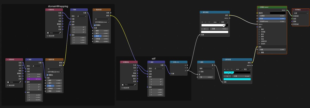 sun_7410's tweet photo. 咒术回战火焰
#blender #vfx #shader https://t.co/qFYv7pv6FB